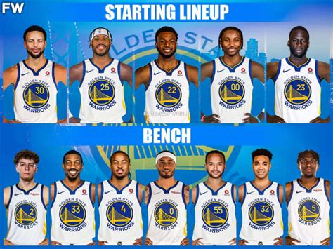 warriors lineup today|Iba pa.